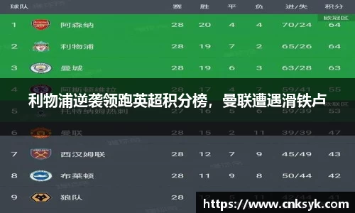 利物浦逆袭领跑英超积分榜，曼联遭遇滑铁卢